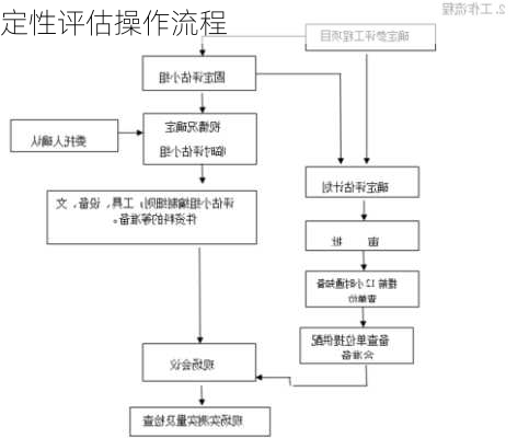 定性评估操作流程