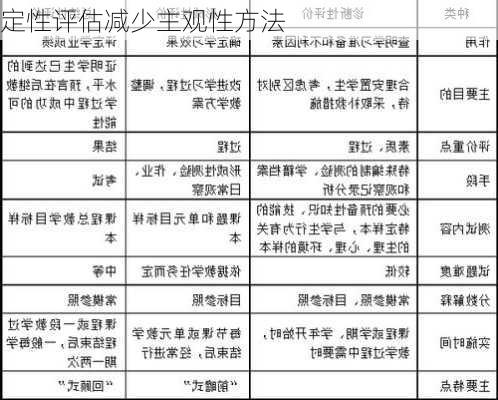 定性评估减少主观性方法