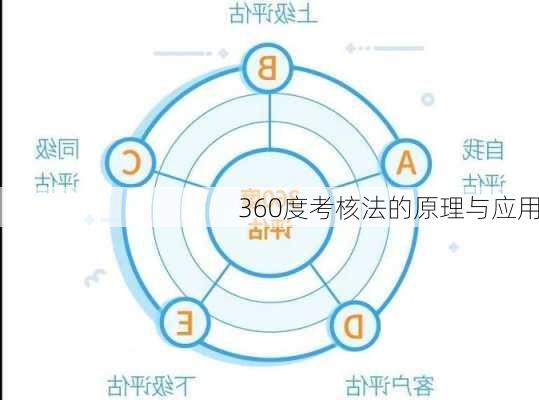 360度考核法的原理与应用