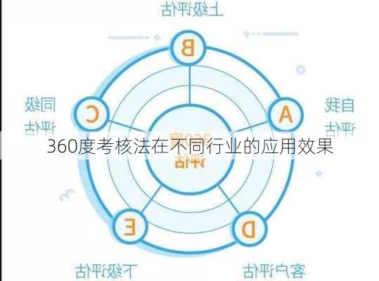 360度考核法在不同行业的应用效果