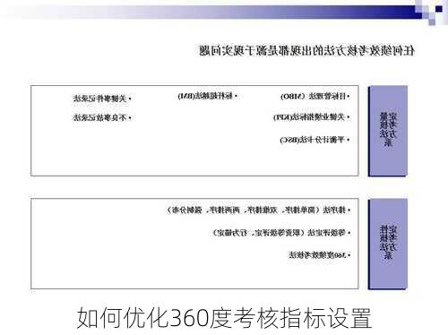 如何优化360度考核指标设置