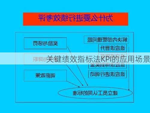 关键绩效指标法KPI的应用场景