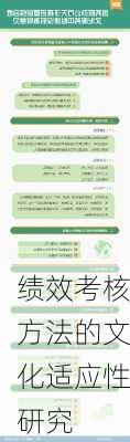 绩效考核方法的文化适应性研究