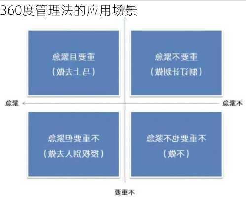 360度管理法的应用场景