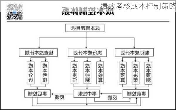 绩效考核成本控制策略