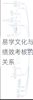 易学文化与绩效考核的关系