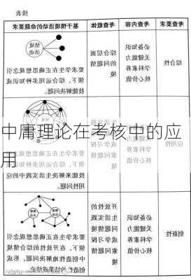 中庸理论在考核中的应用