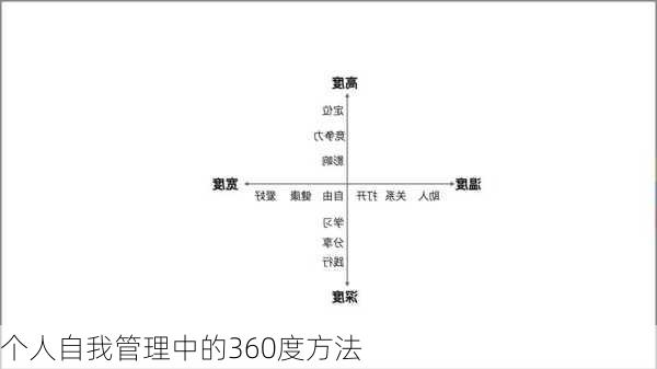 个人自我管理中的360度方法