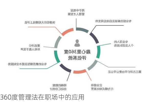360度管理法在职场中的应用