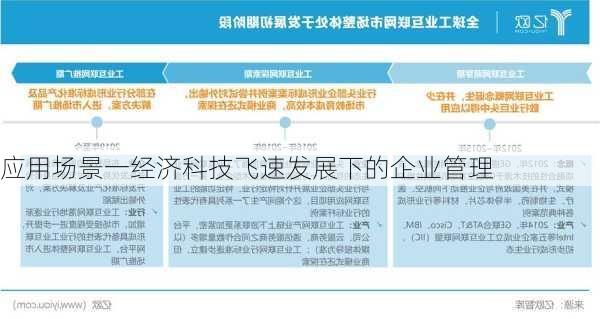 应用场景一经济科技飞速发展下的企业管理