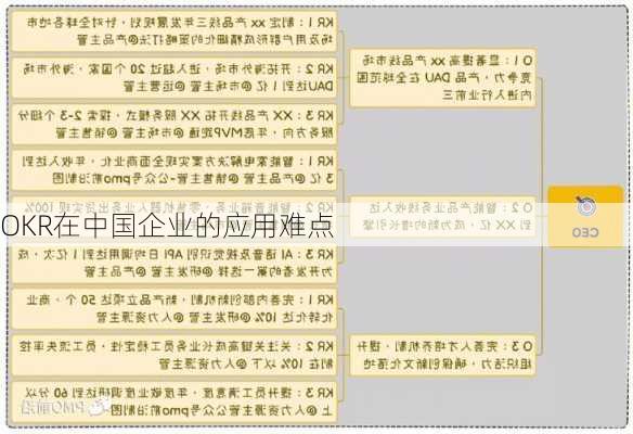 OKR在中国企业的应用难点
