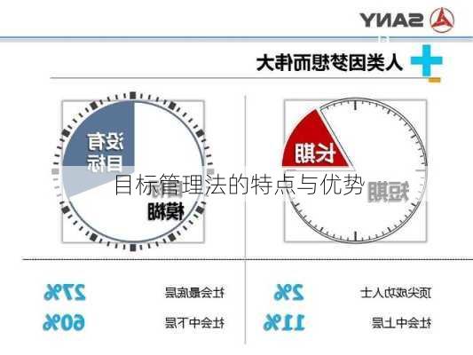 目标管理法的特点与优势