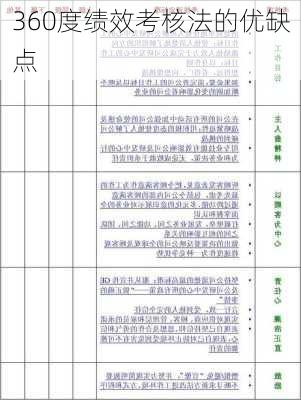 360度绩效考核法的优缺点