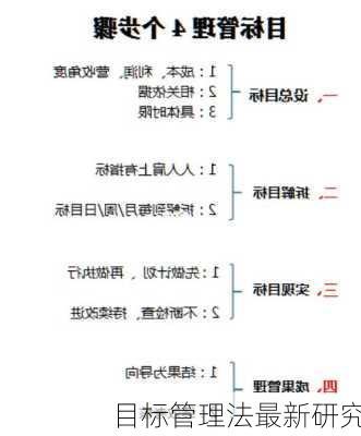 目标管理法最新研究