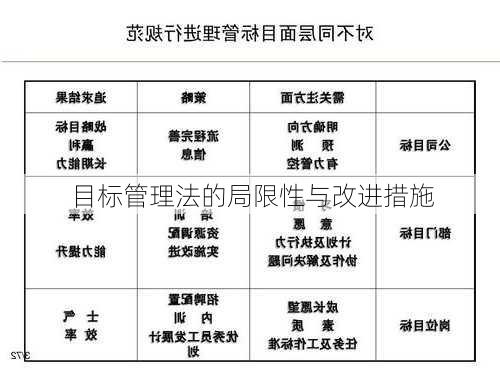 目标管理法的局限性与改进措施