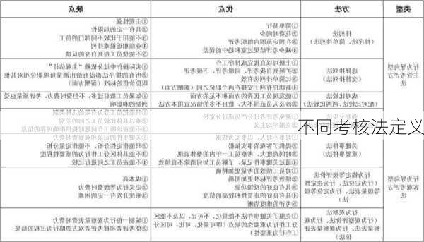 不同考核法定义