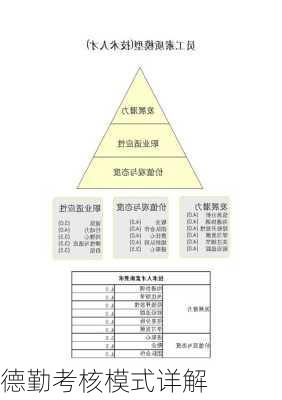 德勤考核模式详解