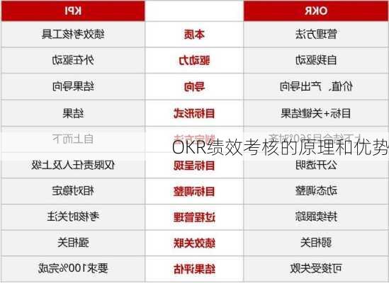 OKR绩效考核的原理和优势