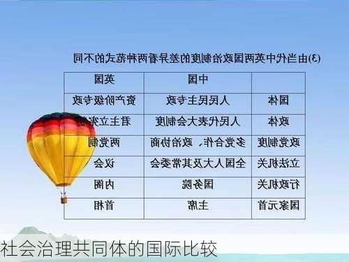 社会治理共同体的国际比较