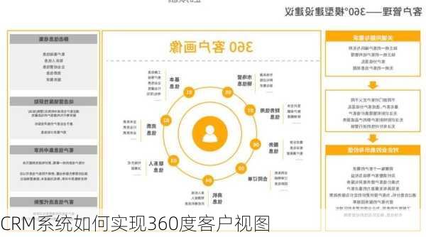 CRM系统如何实现360度客户视图