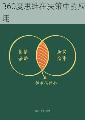360度思维在决策中的应用