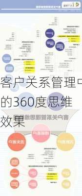 客户关系管理中的360度思维效果