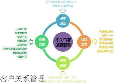 客户关系管理