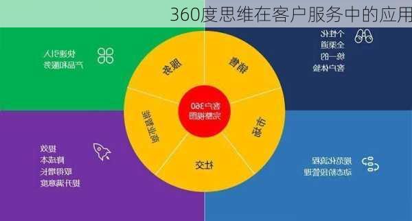 360度思维在客户服务中的应用