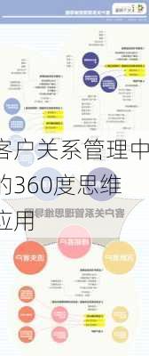 客户关系管理中的360度思维应用
