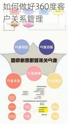如何做好360度客户关系管理