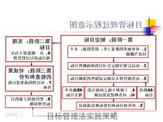 目标管理法实践策略