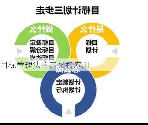 目标管理法的定义和应用