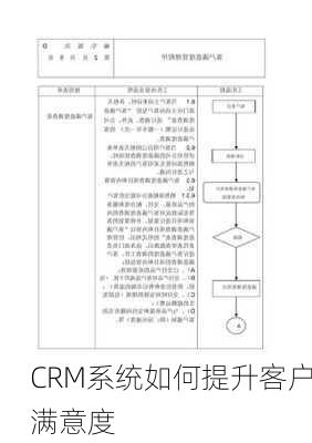 CRM系统如何提升客户满意度