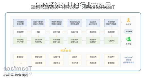CRM系统在其他行业的应用