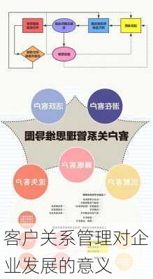 客户关系管理对企业发展的意义