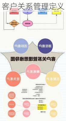 客户关系管理定义