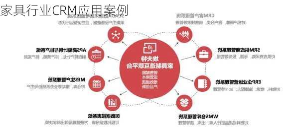 家具行业CRM应用案例