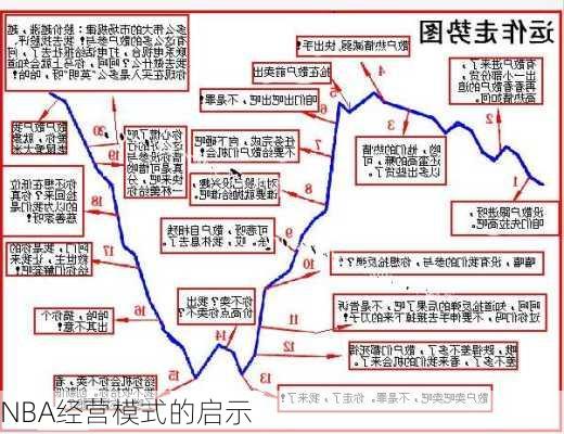 NBA经营模式的启示