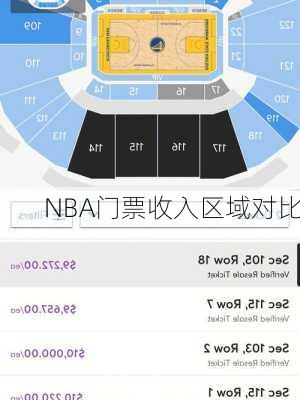 NBA门票收入区域对比