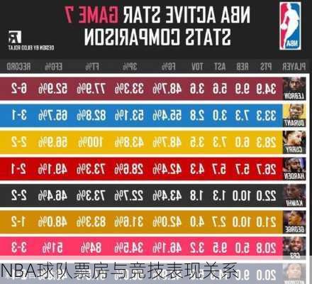 NBA球队票房与竞技表现关系