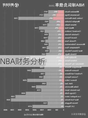 NBA财务分析