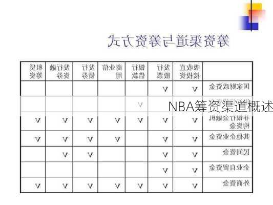 NBA筹资渠道概述