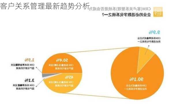 客户关系管理最新趋势分析