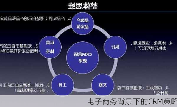 电子商务背景下的CRM策略