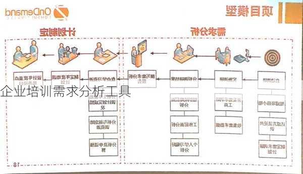 企业培训需求分析工具