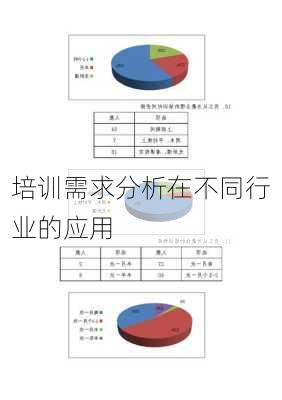 培训需求分析在不同行业的应用