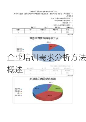 企业培训需求分析方法概述