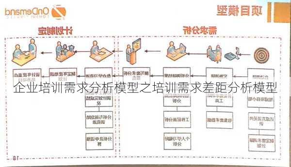 企业培训需求分析模型之培训需求差距分析模型