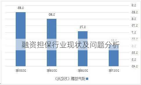 融资担保行业现状及问题分析