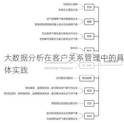 大数据分析在客户关系管理中的具体实践
